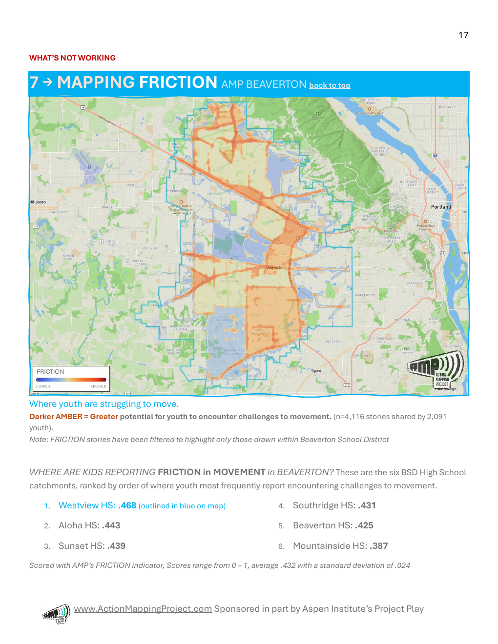AMP friction indicator map