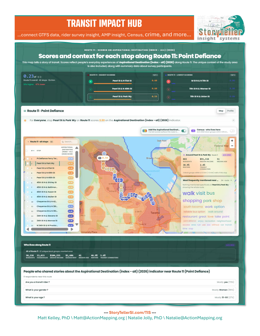 StoryTeller Transit Impact Hub